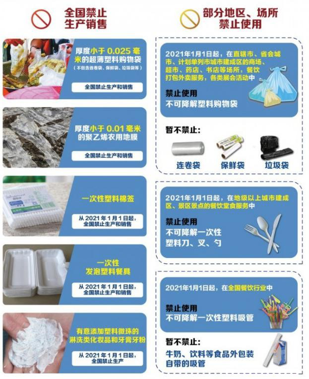 植物纖維制品成為禁塑替代品賽道先鋒，需求缺口巨大！